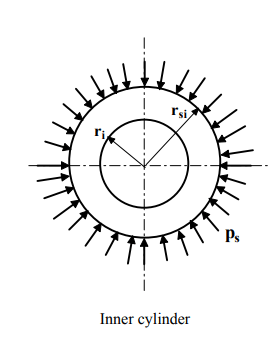 Thick Cylinders Stresses due To Internal And External Pressures | Additional Study Material for Mechanical Engineering