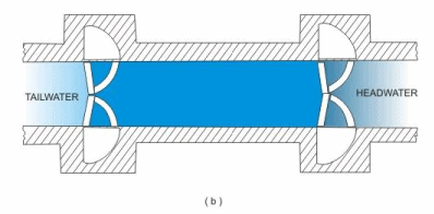 Gates and Valves for Flow Control (Part - 4)