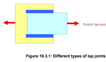 Types & Uses: Welded Joints | Design of Machine Elements - Mechanical Engineering