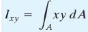 Moment of Inertia Summary | Additional Study Material for Mechanical Engineering