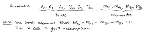 Free Body Diagrams | Engineering Mechanics - Civil Engineering (CE)