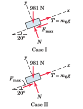 Examples on Dry Friction | Engineering Mechanics - Civil Engineering (CE)