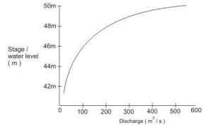 Spillways and Energy Dissipators (Part - 7)