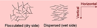 Engineering Behaviour of Compacted Soils | Soil Mechanics - Civil Engineering (CE)