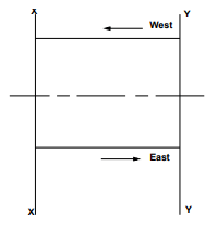 Measurement Along A Length Of Road