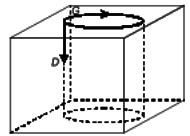 GATE Past Year Questions: Machining Processes | Manufacturing Engineering - Mechanical Engineering