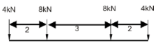 Influence Lines for Beams - 3 | Structural Analysis - Civil Engineering (CE)