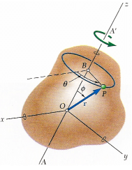 Moment of Force on a Rigid Body | Engineering Mechanics - Civil Engineering (CE)