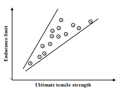 Design For Dynamic Loading - 1 | Design of Machine Elements - Mechanical Engineering