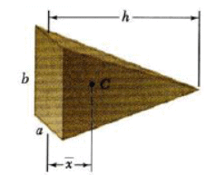 Centre of Gravity for Composite Bodies | Engineering Mechanics - Civil Engineering (CE)