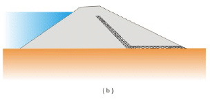 Structures for Water Storage, Investigation, Planning and Layout (Part -1) - Civil Engineering (CE)