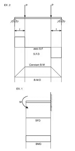 Bending & Shear Stress in Beams - 2 | Solid Mechanics - Mechanical Engineering