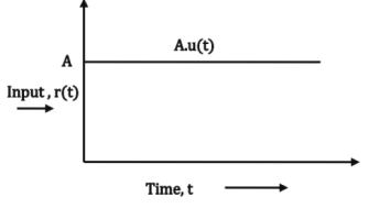 Chapter 7 - Measurements | Additional Study Material for Mechanical Engineering