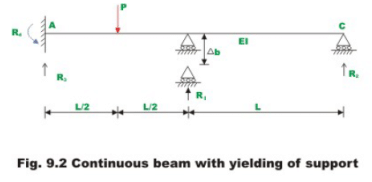 The Force Method of Analysis: Beams - 3 | Structural Analysis - Civil Engineering (CE)