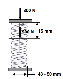 Design of Helical Springs for Variable Load - 2 | Design of Machine Elements - Mechanical Engineering