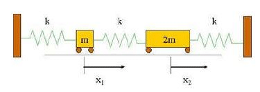 Mechanical Vibrations - Engineering Mechanics - Mechanical Engineering