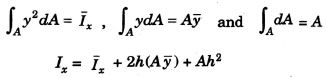 Moment of Inertia Summary | Additional Study Material for Mechanical Engineering
