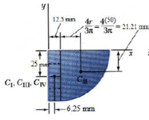 Centre of Gravity for Composite Bodies | Engineering Mechanics - Civil Engineering (CE)
