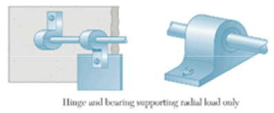 Free Body Diagrams | Engineering Mechanics - Civil Engineering (CE)