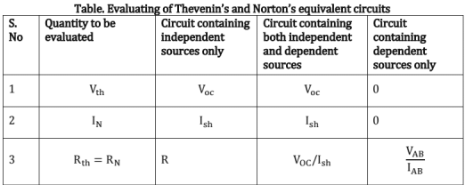 Chapter - 2 Network Theory | Additional Study Material for Mechanical Engineering