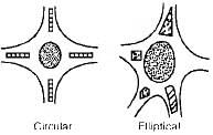 Intersection: Traffic Engineering | Transportation Engineering - Civil Engineering (CE)