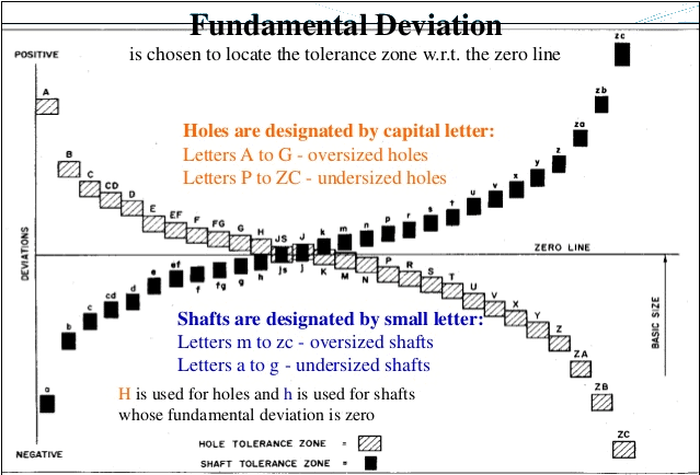 Indian Standard System (IS)