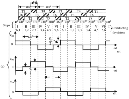 Chapter 8 - Power Electronics (Part - 2) | Additional Study Material for Mechanical Engineering
