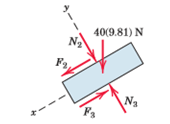 Examples on Dry Friction | Engineering Mechanics - Civil Engineering (CE)