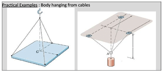 Summary: Rigid Body | Engineering Mechanics - Civil Engineering (CE)