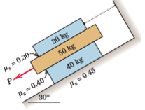 Examples on Dry Friction | Engineering Mechanics - Civil Engineering (CE)