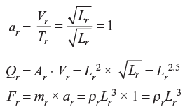 Model Laws or Similarity Laws | Irrigation Engineering - Civil Engineering (CE)