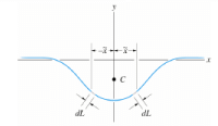 Centroid & Center of Mass of the Composite Bodies | Engineering Mechanics - Civil Engineering (CE)
