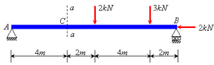 Obtaining Internal Forces in a System: General Procedure and Internal Force Diagrams - Civil Engineering (CE)
