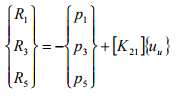 The Direct Stiffness Method: Beams - 2 | Structural Analysis - Civil Engineering (CE)