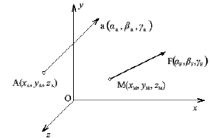 Moment of Force about a Specific Axis | Engineering Mechanics - Civil Engineering (CE)