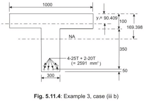 Flanged Beams: Numerical Problems - 1