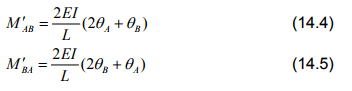 Introduction: The Slope Deflection Method - 1 | Structural Analysis - Civil Engineering (CE)