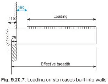 Types and Design of Staircases - Civil Engineering (CE) PDF Download