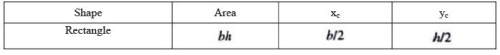 Summary: Centroid | Engineering Mechanics - Civil Engineering (CE)