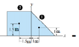 Centroid for System of Particles | Engineering Mechanics - Civil Engineering (CE)