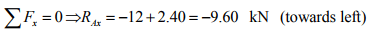 The Force Method of Analysis: Frames - 1 | Structural Analysis - Civil Engineering (CE)