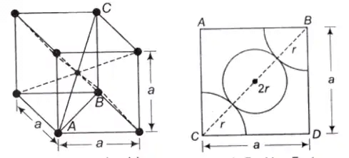 Structure & Properties | Engineering Materials - Mechanical Engineering