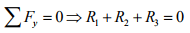 The Force Method of Analysis: Beams - 4 | Structural Analysis - Civil Engineering (CE)