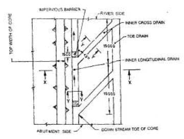 Design and Construction of Concrete Gravity Dams (Part -10) - Civil Engineering (CE)