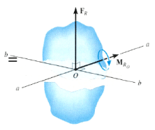 Reduction of a Force & Couple System | Engineering Mechanics for Mechanical Engineering