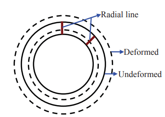 Illustrative Example - Boundary Value Problem: Formulation - Civil Engineering (CE)