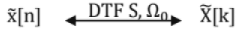 Chapter - 3 Signals and Systems | Additional Study Material for Mechanical Engineering
