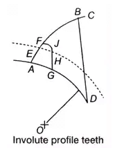 Study Notes for Gears | Theory of Machines (TOM) - Mechanical Engineering