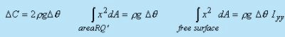 Hydrostatic Thrusts on Submerged Plane Surface - Fluid Statics - Mechanical Engineering
