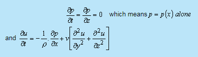 Navier Stokes Equations | Fluid Mechanics for Mechanical Engineering